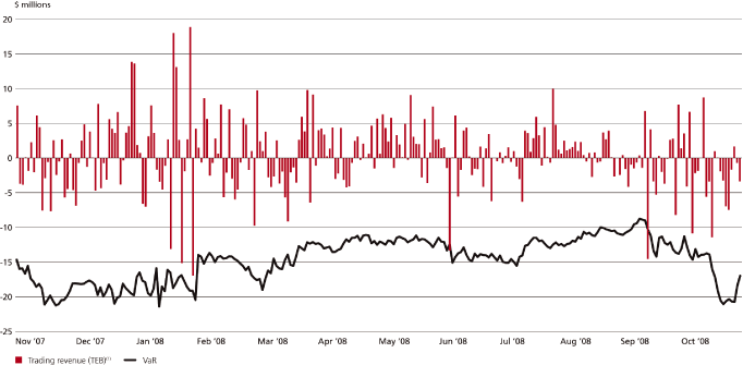 (LINE GRAPH)