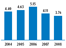 (GRAPH)