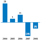 (GRAPH)