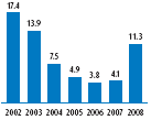 (PERFORMANCE GRAPH)