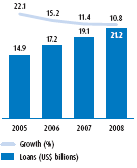 (PERFORMANCE GRAPH)