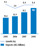 (PERFORMANCE GRAPH)