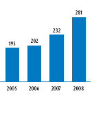 (PERFORMANCE GRAPH)