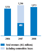 (PERFORMANCE GRAPH)