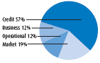 (PIE CHART)