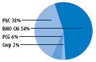 (PIE CHART)