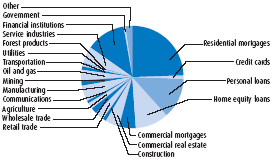 (PIE CHART)