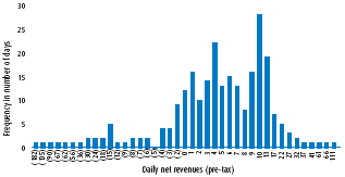 (GRAPH)