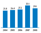 (GRAPH)