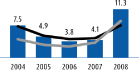 (BAR GRAPH)