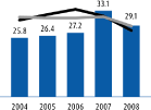 (BAR GRAPH)