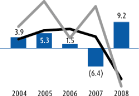 (BAR GRAPH)