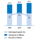 (PERFORMANCE GRAPH)