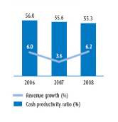 (PERFORMANCE GRAPH)