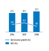 (PERFORMANCE GRAPH)