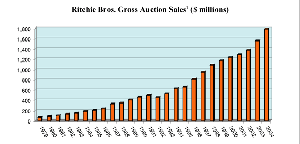 (BAR CHART)