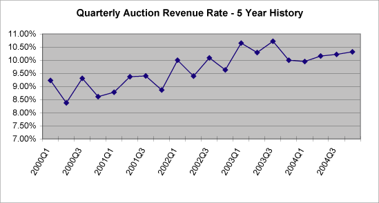 (LINE CHART)