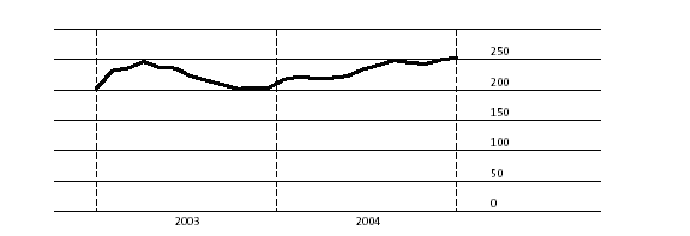 (LINE GRAPH)