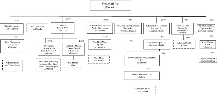 (CHART)