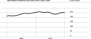 (LINE GRAPH)