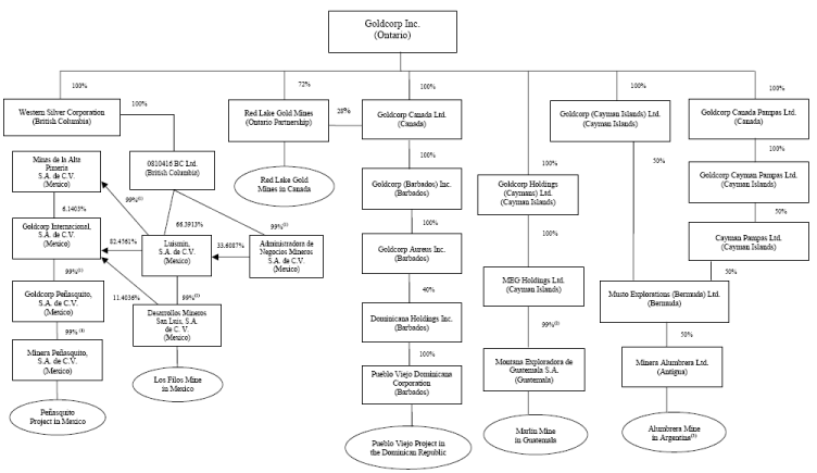 (FLOW CHART)