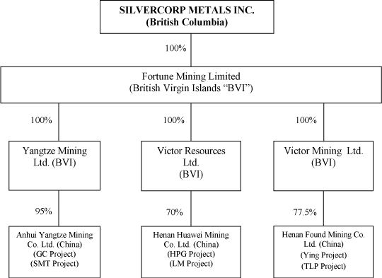 (CHART)