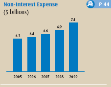 (BARCHART)