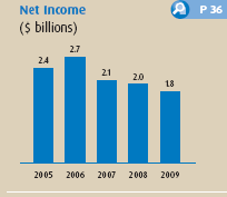 (BARCHART)