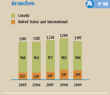 (BARCHART)