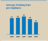 (BARCHART)