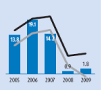 (BAR GRAPH)