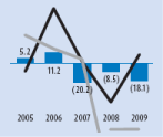 (BAR GRAPH)