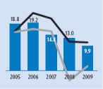 (BAR GRAPH)