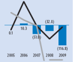 (BAR GRAPH)