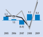 (BAR GRAPH)