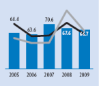 (BAR GRAPH)