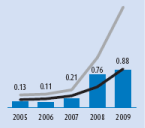 (BAR GRAPH)