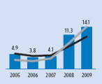 (BAR GRAPH)