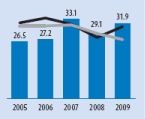 (BAR GRAPH)