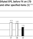 BAR GRAPH