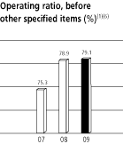 BAR GRAPH