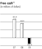 BAR GRAPH