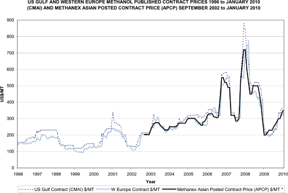 (LINE GRAPH)