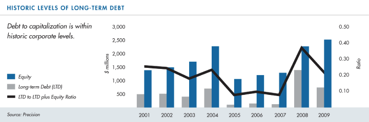 (PERFORMANCE GRAPH)