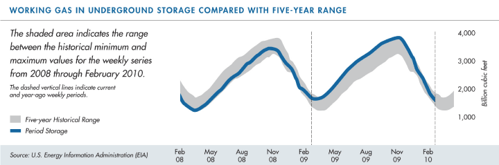 (PERFORMANCE GRAPH)