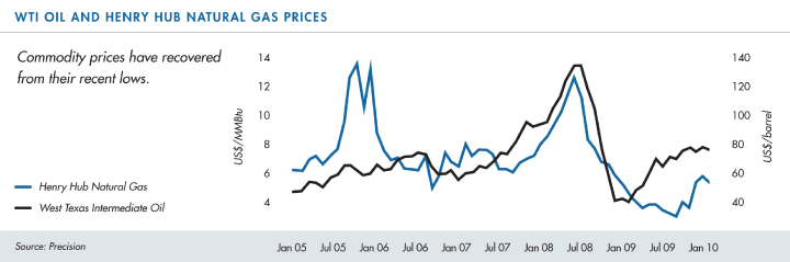 (LINE GRAPH)