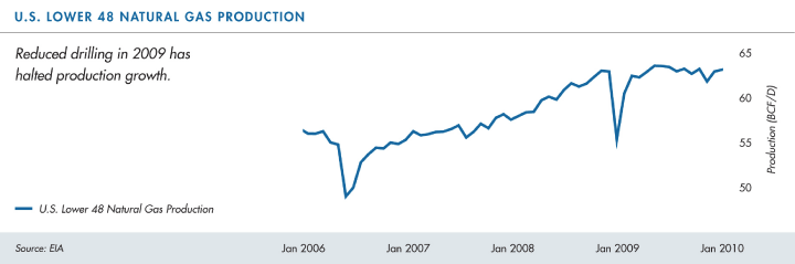 (LINE GRAPH)