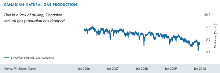 (LINE GRAPH)