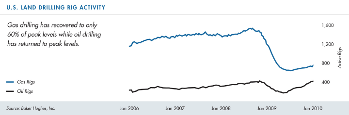 (LINE GRAPH)