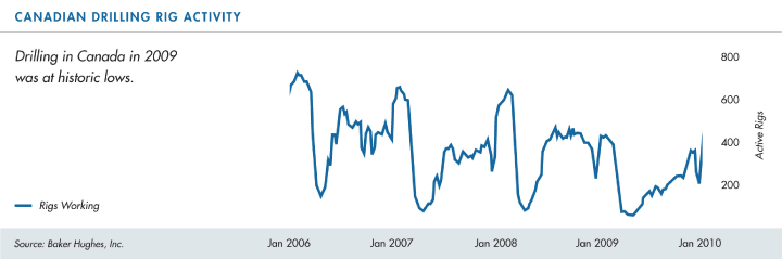 (LINE GRAPH)